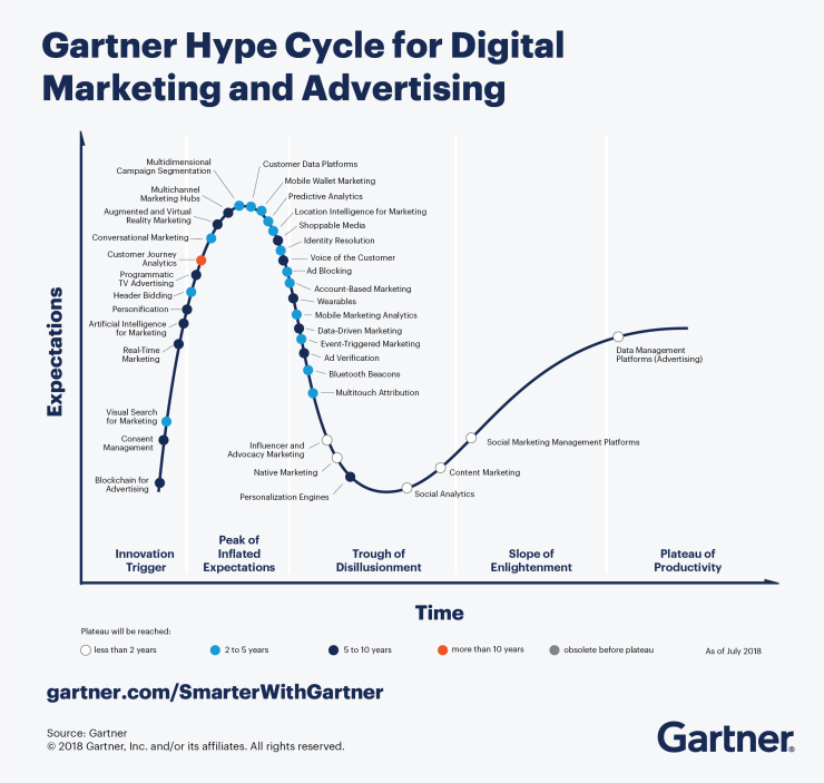 pr_051_554925_3_insights_from_gartner_hype_cycle_for_digital_marketing_and_advertising_2018